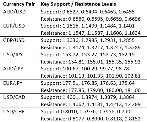 【XM Market Analysis】--Weekly Forex Forecast – USD/JPY, S&P 500 Index, NASDAQ 100 Index, KOSPI xmmakers.composite Index, Nikkei 225 Index(图3)