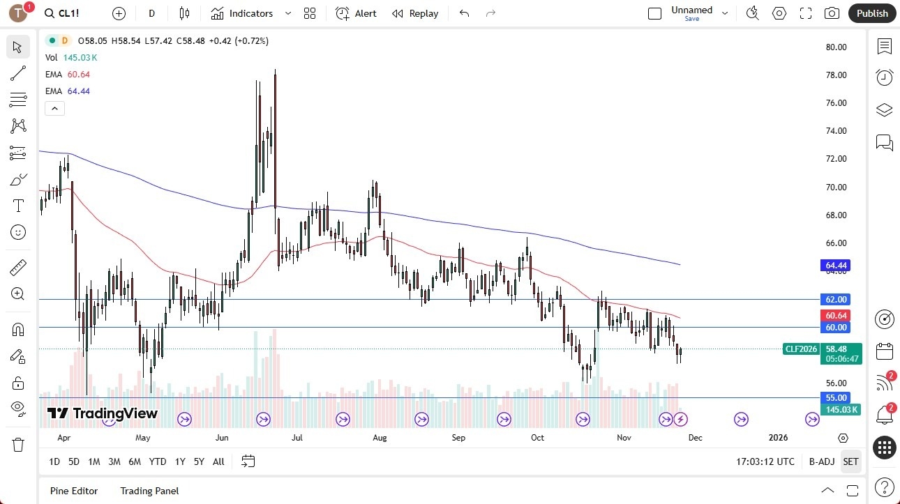 【XM Market Review】--Crude Oil Forecast: Trying to Bounce(图1) 【XM Market Review】--Crude Oil Forecast: Trying to Bounce(图1)
