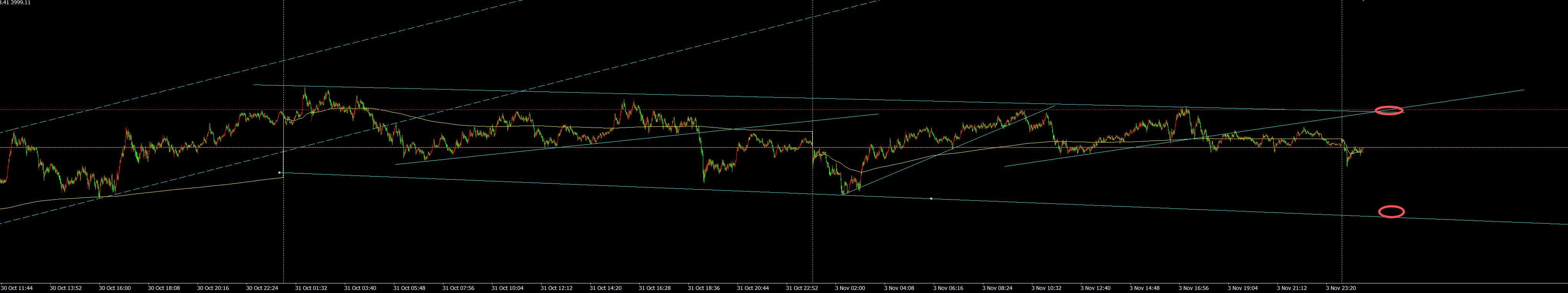 【XM外汇官网】：11.6黄金震荡筑底完成，敬待新一轮上行(图1)