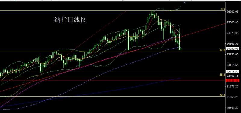 【XM外汇市场评论】：扭曲非农撑鹰派，金银承压延区间(图5)