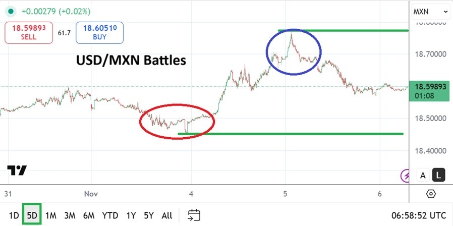 【XM Market Review】--USD/MXN Analysis: Market Correlation as Trading Range Remains Battle(图1) 【XM Market Review】--USD/MXN Analysis: Market Correlation as Trading Range Remains Battle(图1)