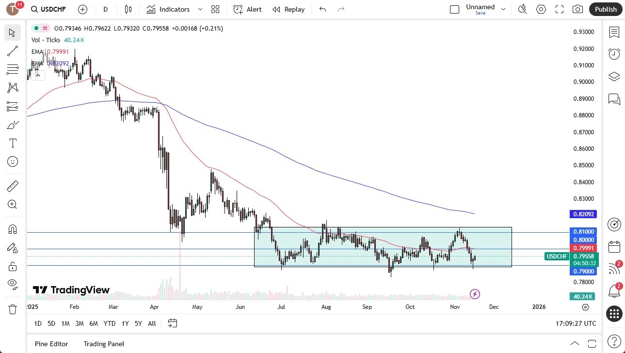 【XM Forex】--USD/CHF Forecast: Continues to Recover(图1) 【XM Forex】--USD/CHF Forecast: Continues to Recover(图1)