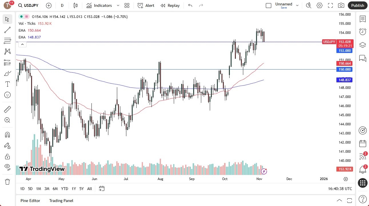 【XM Group】--USD/JPY Forecast: Uptrend Still Intact(图1) 【XM Group】--USD/JPY Forecast: Uptrend Still Intact(图1)