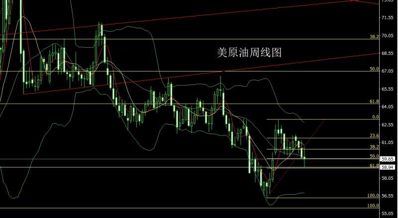 【XM外汇】：流动缺乏成压力，金银倒锤头做区间(图4)