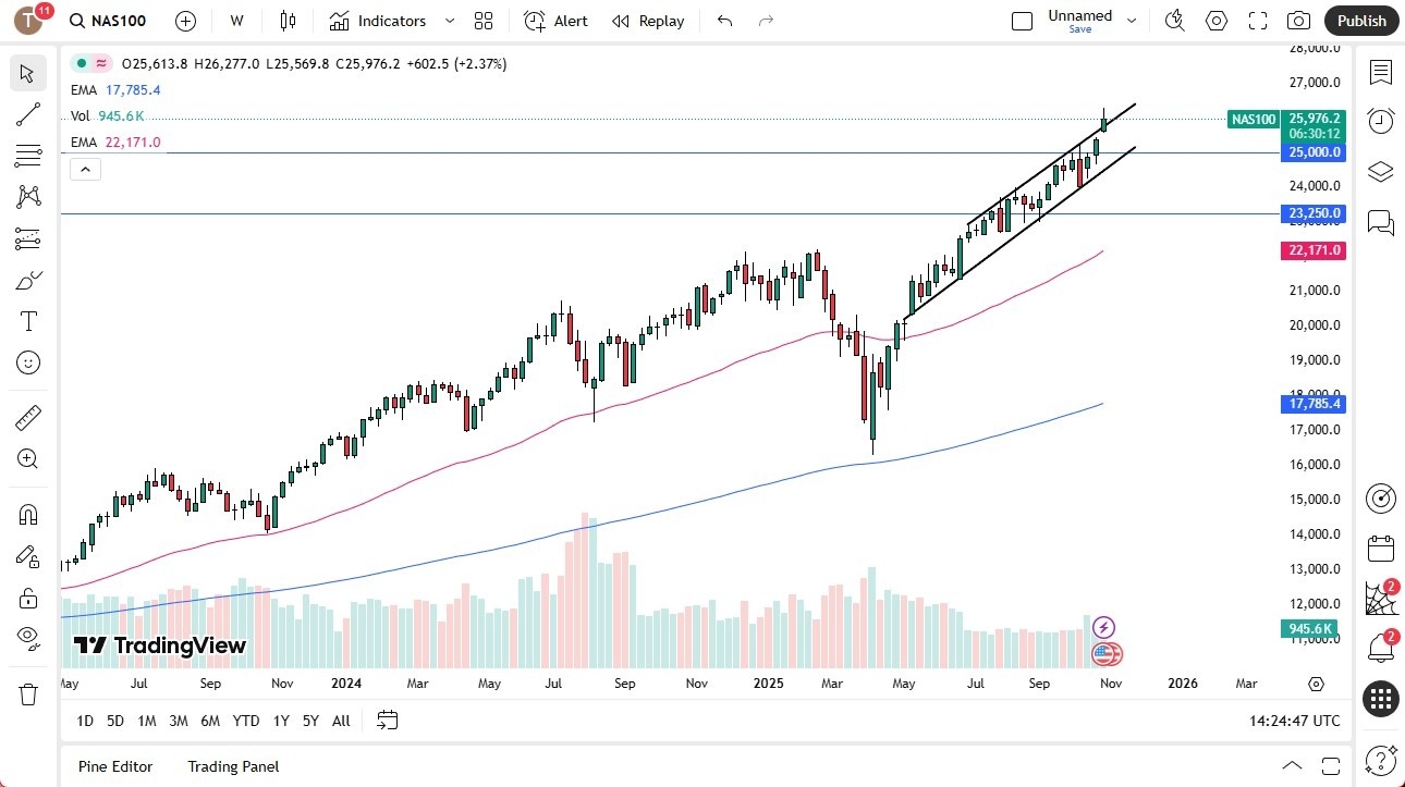 【XM Decision Analysis】--Pairs in Focus - USD/CAD, EUR/GBP, NASDAQ 100, Gold, Natural Gas, EUR/USD, Crude Oil, USD/JPY(图3)