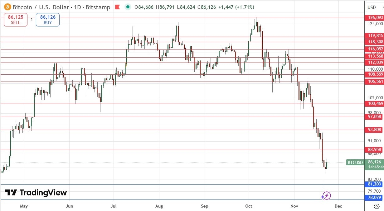 【XM Market Review】--Weekly Forex Forecast – USD/JPY, USD/CHF, S&P 500 Index, Bitcoin(图8)