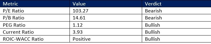 【XM Decision Analysis】--Shopify (SHOP) Stock Signal: Should You Shop Elsewhere?(图1)
