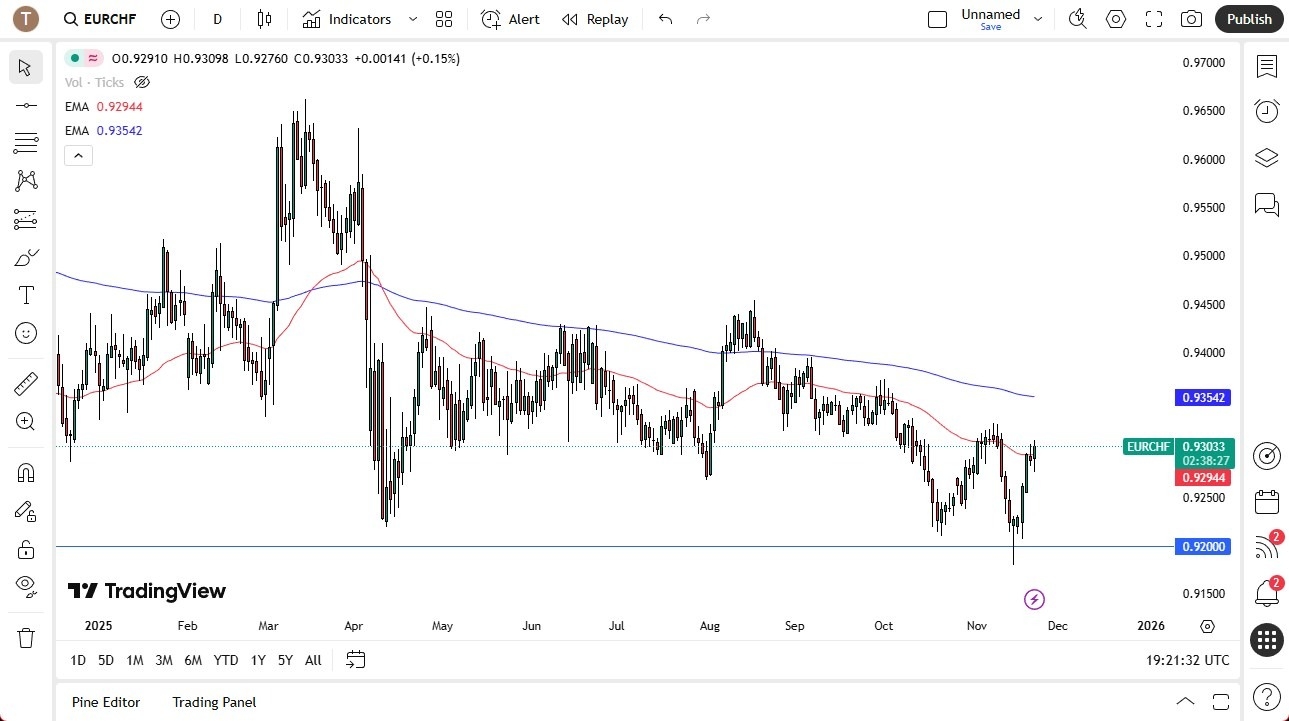 【XM Forex】--EUR/CHF Forecast: Eyes Bullish Breakout(图1) 【XM Forex】--EUR/CHF Forecast: Eyes Bullish Breakout(图1)