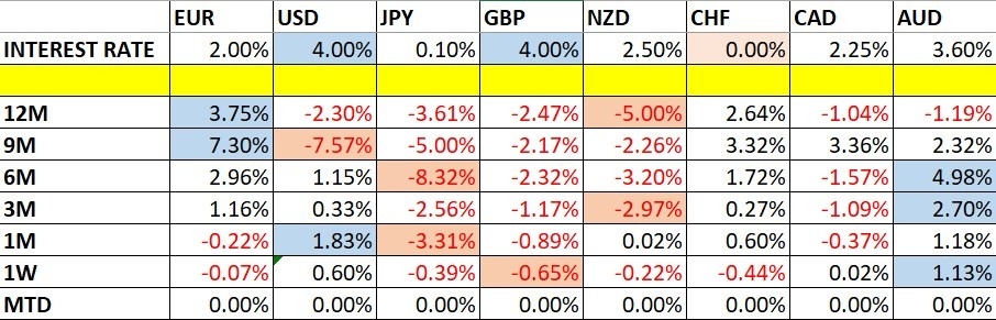 【XM Market Analysis】--Weekly Forex Forecast – USD/JPY, S&P 500 Index, NASDAQ 100 Index, KOSPI xmmakers.composite Index, Nikkei 225 Index(图1)